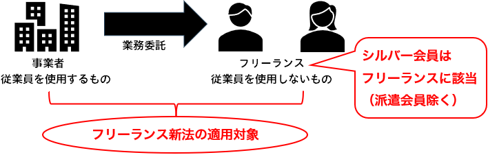 シルバー会員はフリーランスに該当します