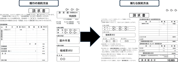 現行の契約法と新たな契約法法の比較
